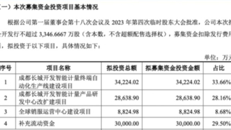 北交所“募资王”来了，开发科技上市首日开盘大涨142%，募资超10亿
