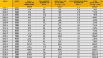 A股35家銀行2024年報掃描：瑞豐營收增速第一，浦發(fā)利潤增長最快