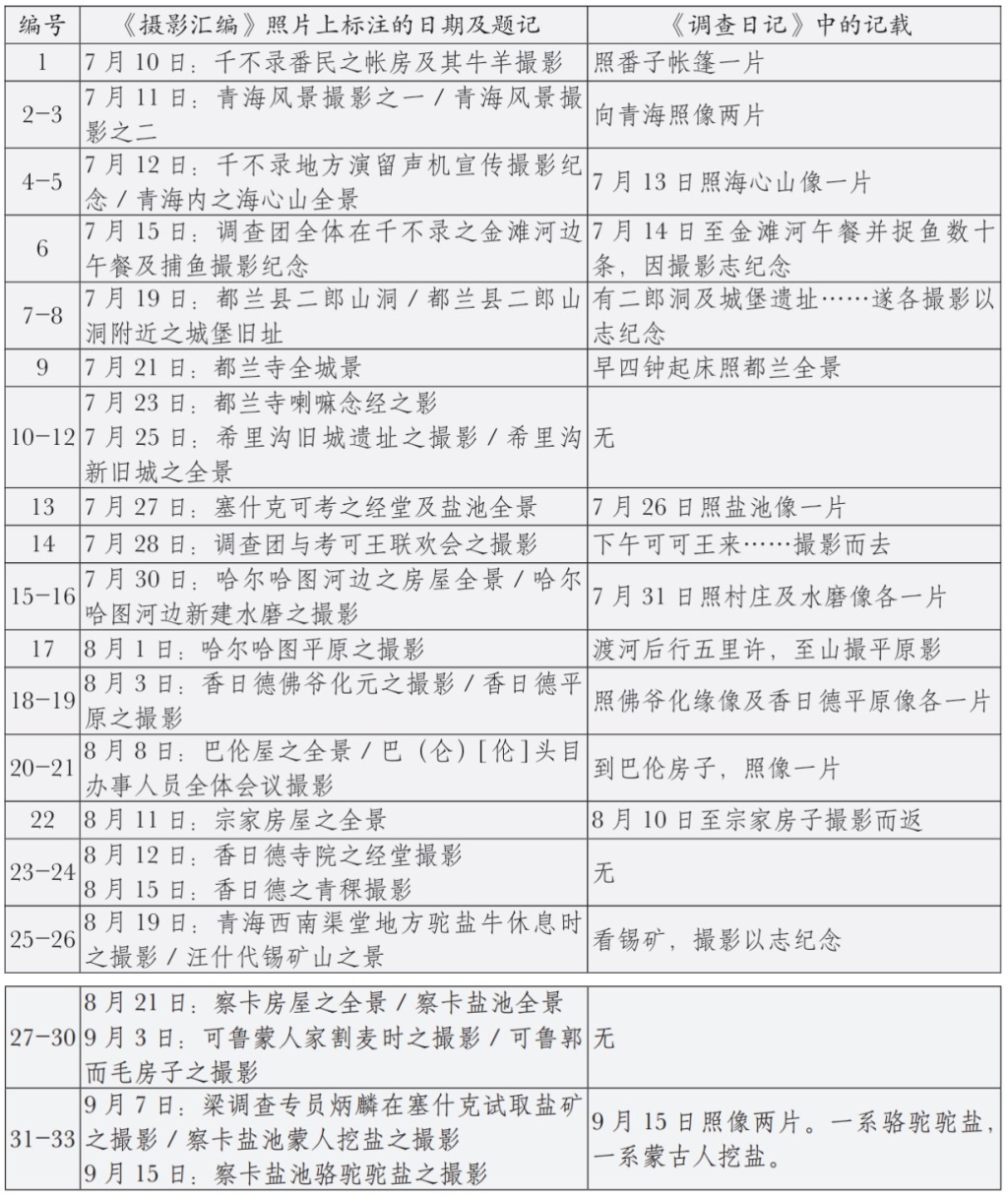 国博馆刊｜1929年都兰县治考察与边疆摄影