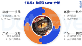 4天iOS破千萬，從字節到騰訊，《龍息：神寂》數據如何？