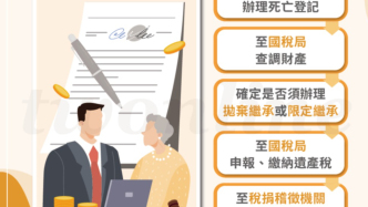法定繼承情形下，對被繼承人的遺產分配必須均等嗎？