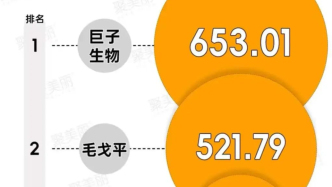 打工人的敏感肌焦虑捧出一个“护肤茅台”？