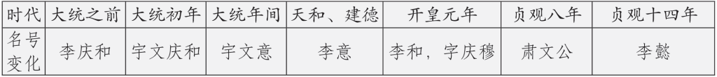 国博馆刊｜北朝至唐初夏州酋豪李氏家族的发展与身份记忆