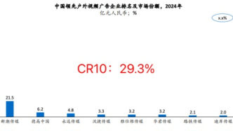 刀客doc：新潮之后，還有豐巢 | 關(guān)于分眾收購新潮的幾點看法