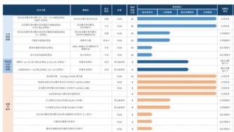【看新股】安诺优达冲刺港股IPO：主营IVD医疗器械研发
