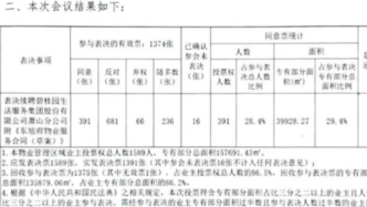 下調26%物業費，碧桂園服務仍被踢出局