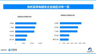 天眼新知丨綠色能源革命：技術突破與萬億市場重塑全球產業(yè)格局