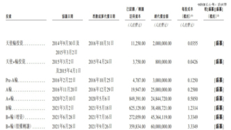 三位华工同学联手，遇见小面要IPO了