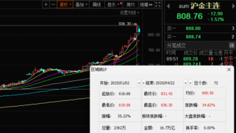 黄金ETF春天来了：这时候还能上车吗？