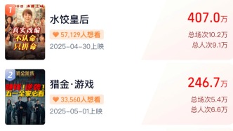 2025五一檔電影新片預售票房已破千萬大關