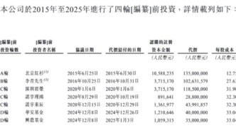 溜溜果园港股IPO：营收利润持续增长，上市前夕红杉退出