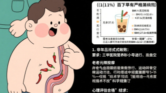 從“千斤頂”到“輕盈俠”：減重手術的魔法與科學