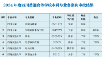 四川新增本科專業(yè)點(diǎn)48個(gè)，今年招生