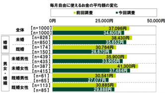 全球第三大市場最新數據：付費用戶增至21.6％，中大R占22%，18.8%氪太多影響生活
