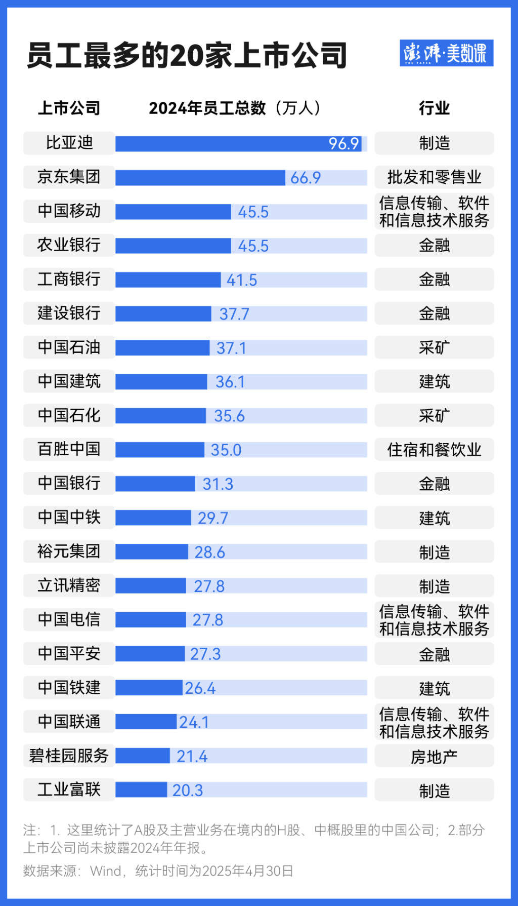 过半中国上市公司去年都在“扩编”，哪些公司人效最高