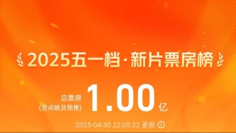 2025五一档新片电影总票房破亿