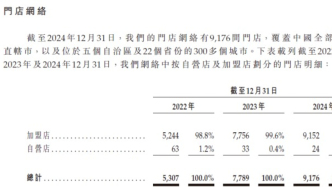 沪上阿姨通过港交所聆讯：门店总数超9000间，平均单店GMV下滑