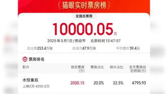 2025年五一檔首日電影票房破億