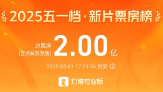 《水餃皇后》領(lǐng)跑五一檔票房，《哪吒2》上座率仍居第一