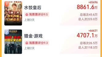 2025年五一档电影新片票房破3亿