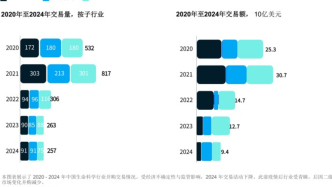 2025中國生命科學行業概覽及未來展望