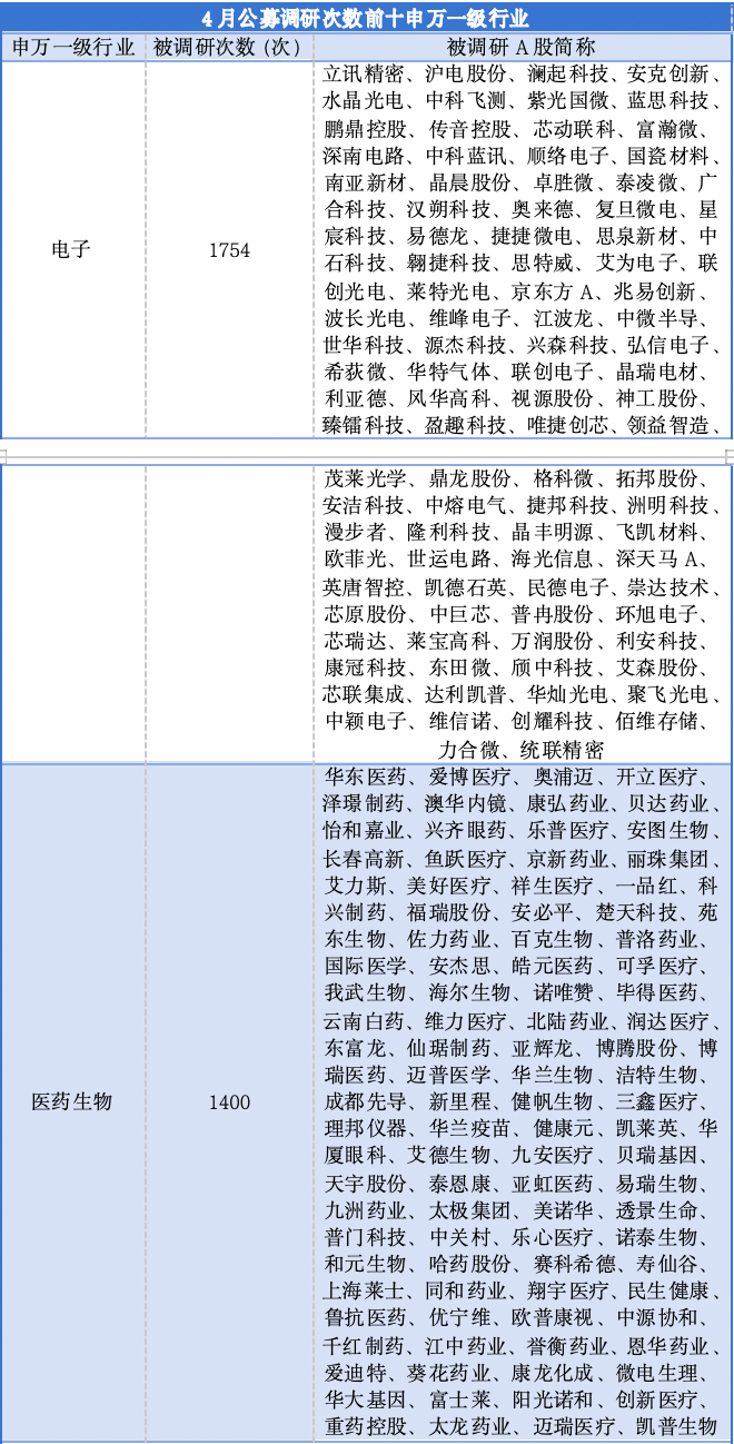 百亿基金经理调仓路径曝光，张坤、陈皓、胡昕炜又有新动作