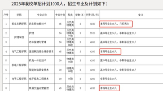“本升?！睍r代來了？