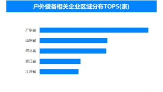 天眼新知|五一假期消費(fèi)熱力全開(kāi)，新業(yè)態(tài)撬動(dòng)假日經(jīng)濟(jì)新增長(zhǎng)