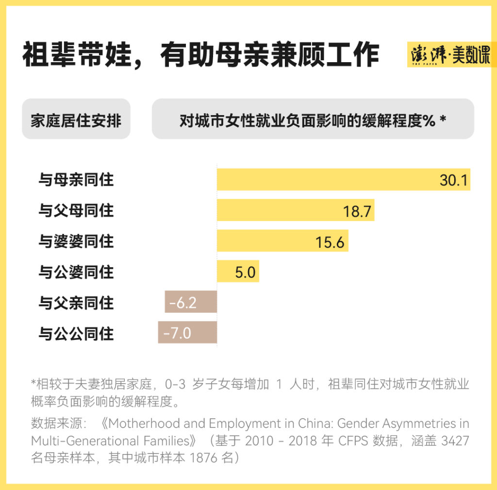 数说母亲节｜妈妈的妈妈带娃比例提升，托举效果如何？