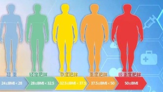 重視體重管理，筑牢健康基石