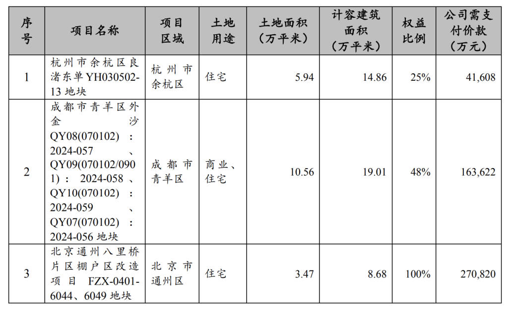 招商蛇口：今年前4个月销售额约498.34亿元