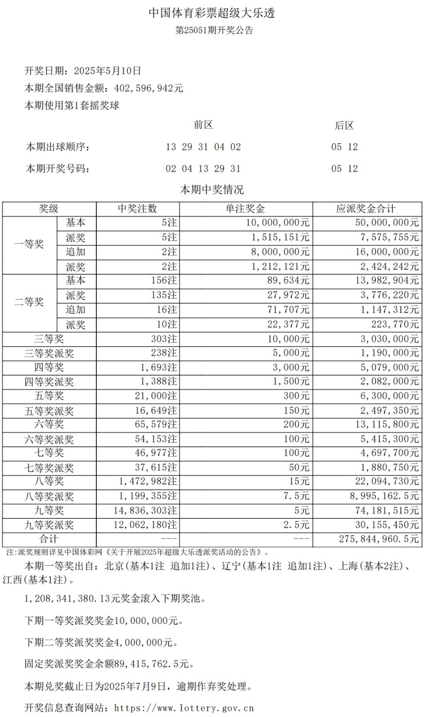 糖心vlog兑换码:糖心vlog官网ios-1156万+1170万，静安、宝山购彩者击中大乐透头奖