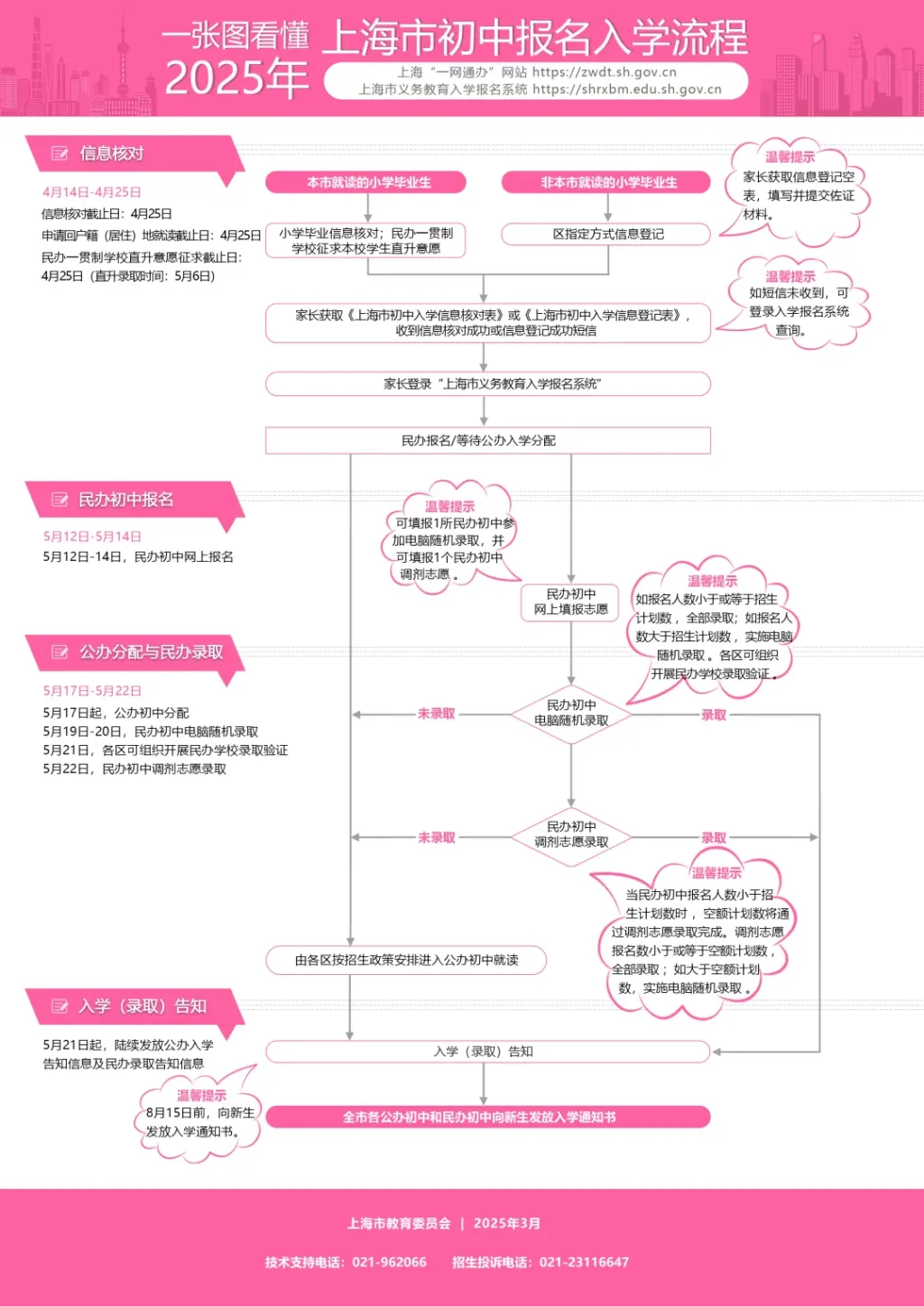 5月12日-14日，上海小升初民办初中进行网上报名