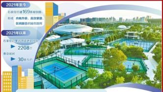 石家庄推动城市能级与民生福祉并进