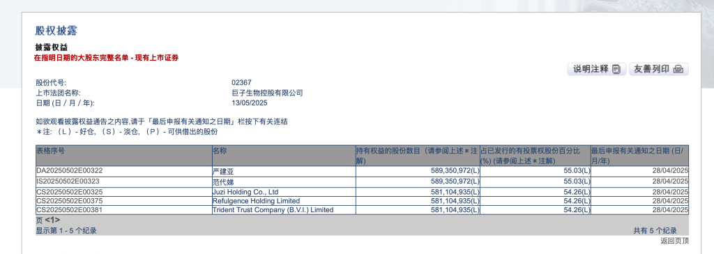 西北大学副校长成陕西首富？旗下巨子生物去年净利超20亿，到底持股多少