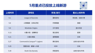 创纪录！日韩单月投放新高，露珠游戏押注新题材，腾讯新品全球广铺量 | 4月出海月报