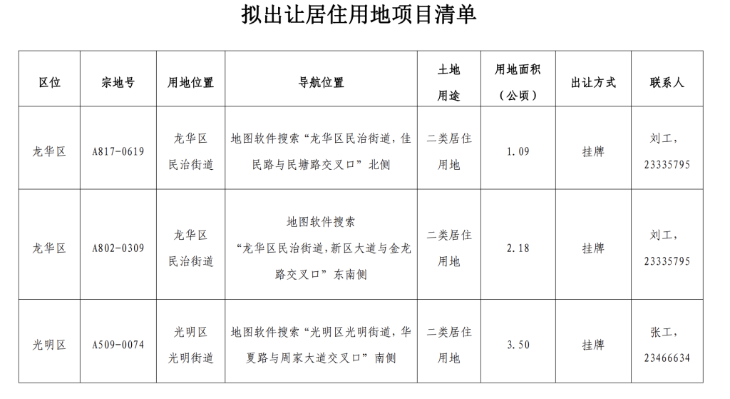 深圳拟出让3宗居住用地，共计用地面积6.77公顷