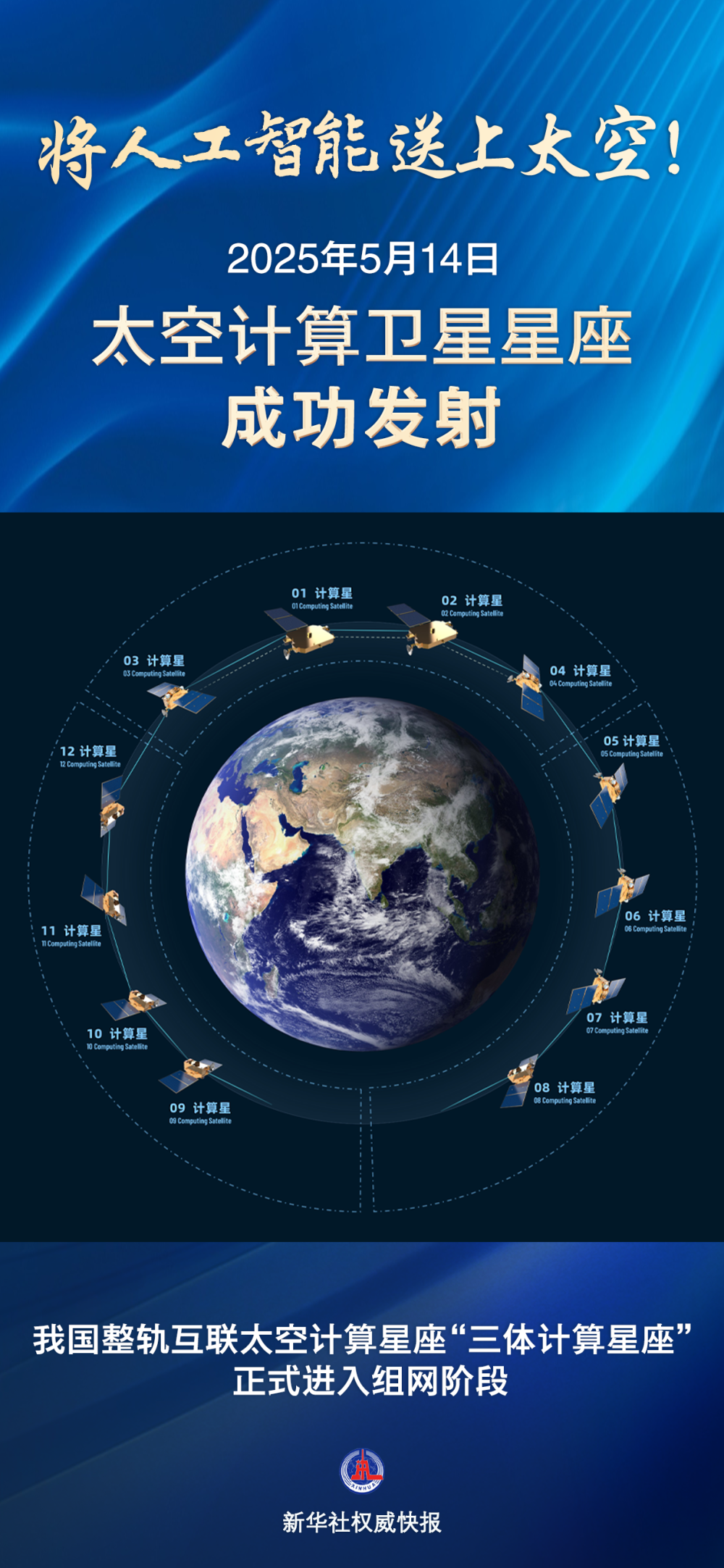 将人工智能送上太空，我国太空计算卫星星座成功发射