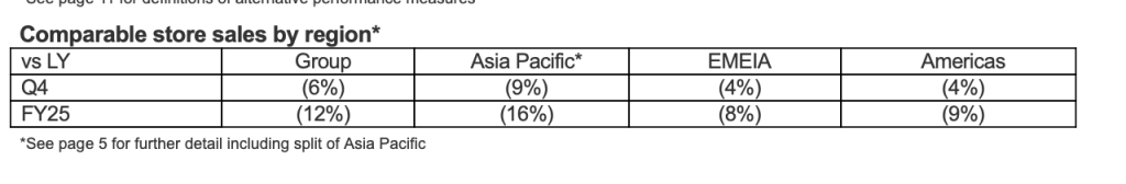 博柏利上财年营收下降17%，计划裁员1700人助推股价涨超18%