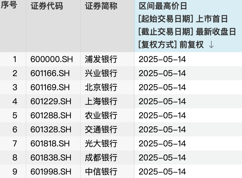 基金经理调仓引发大金融板块拉升？公募新规落地究竟利好哪些板块