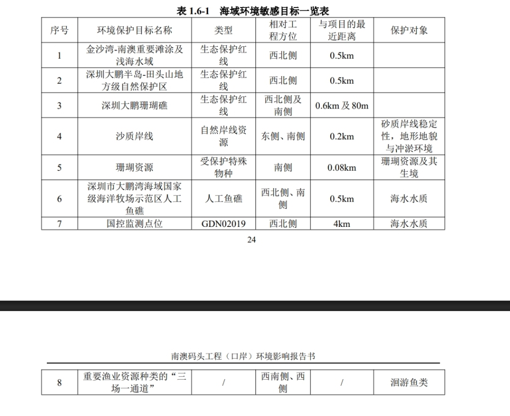 深圳南澳码头工程环评将再次举行听证会，项目与珊瑚最近距离仅80米