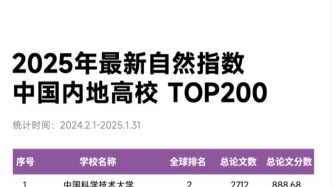 Top200，最新自然指数排名公布