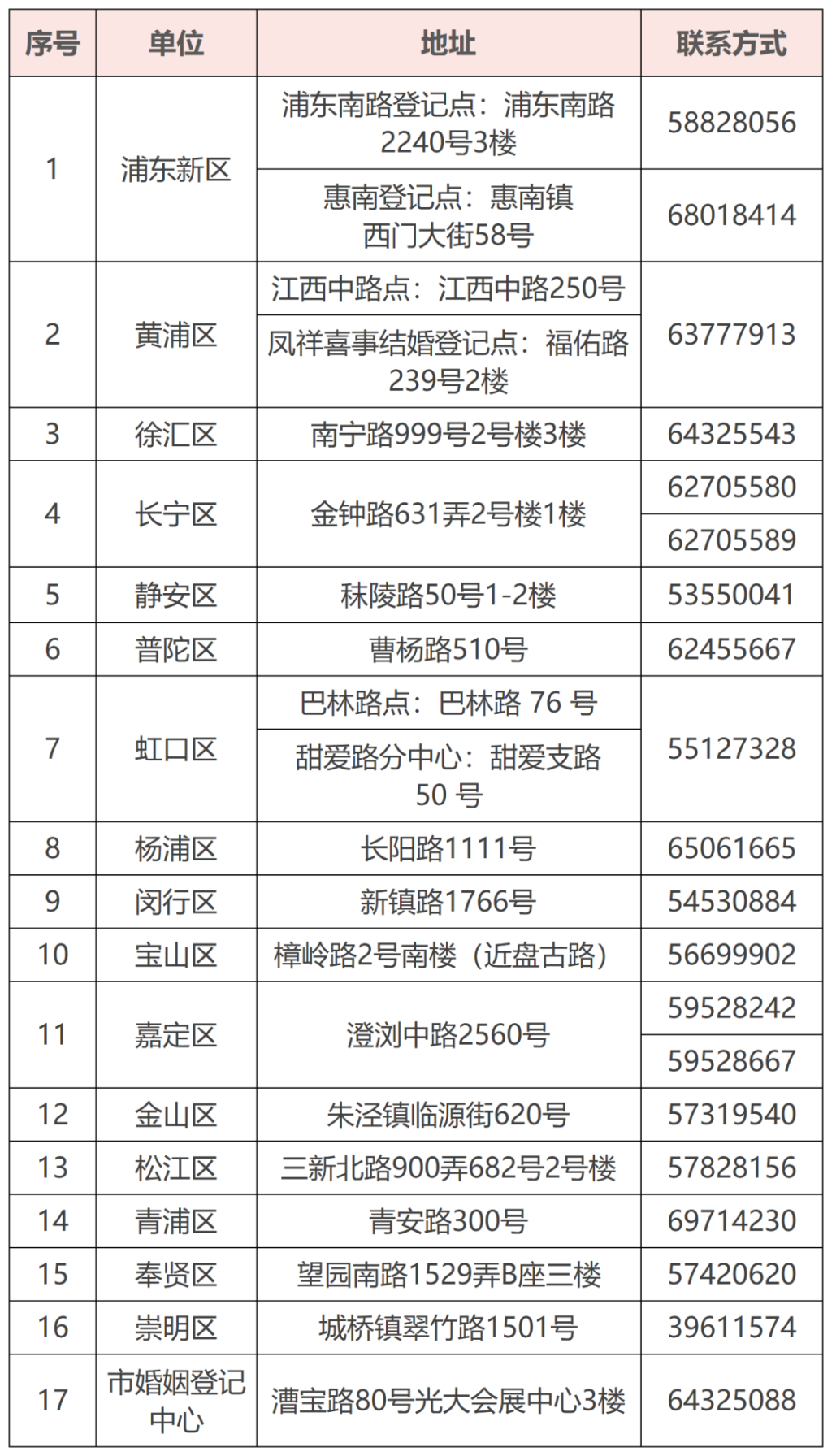 520、521婚登预约迎高峰？上海民政：将增派力量，新人可现场办理