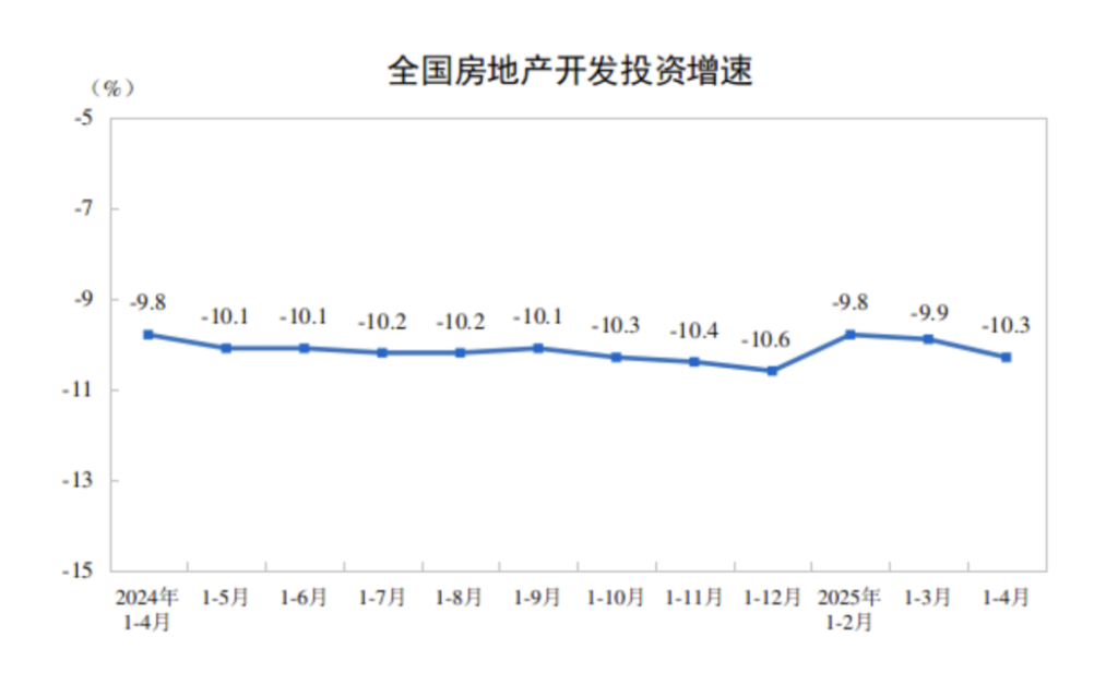 前4个月全国新建商品房销售面积降幅收窄，房地产库存和新开工有所改善