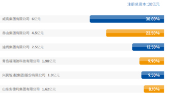 藍海銀行：因違反信用信息提供相關管理規定罰款超20萬元