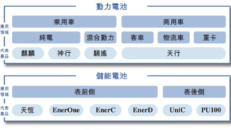 今年最大IPO诞生了，宁德时代市值1.3万亿
