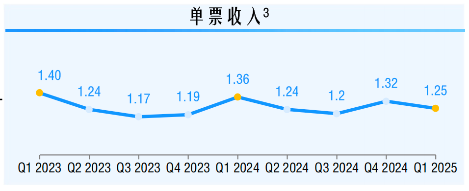 中通快递一季度包裹量增速低于行业，赖梅松：行业竞争已进入白热化