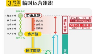 為配合鐵路建設(shè)，上海地鐵3號線將在這兩個(gè)周末局部縮時(shí)運(yùn)營