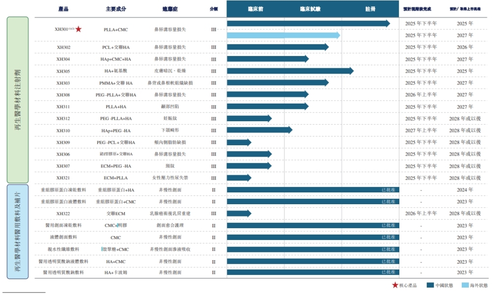 东方妍美递表港交所：去年亏损近七千万，“童颜针”核心产品尚未获批
