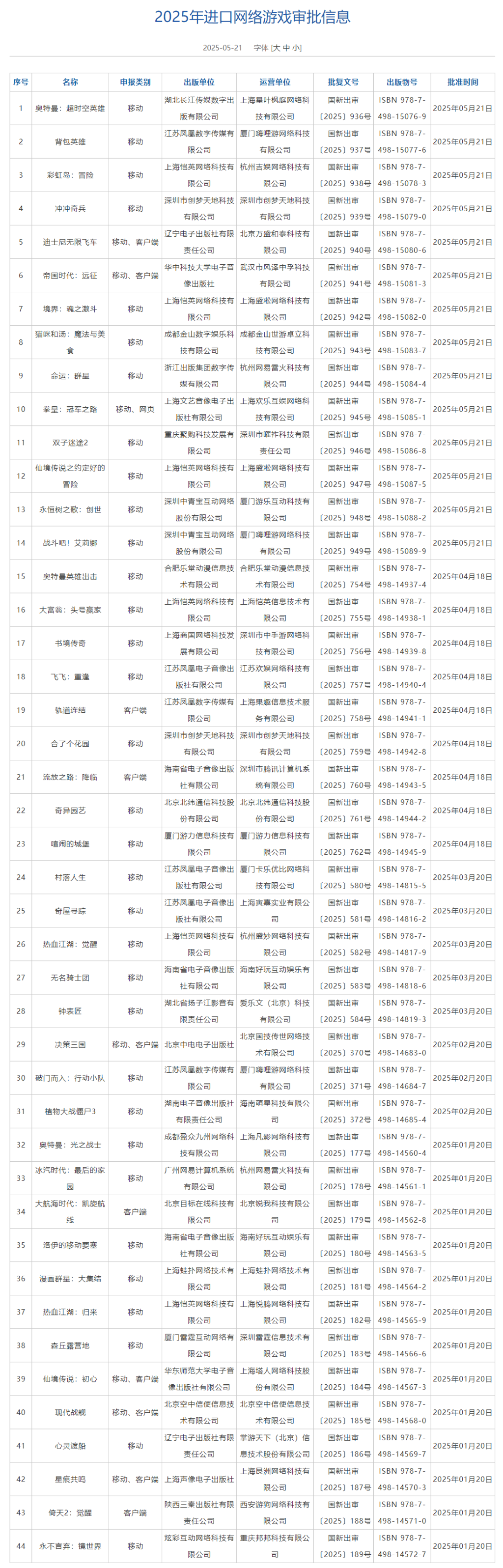 国家新闻出版署：5月份共130款国产网络游戏获批，14款进口网络游戏获批